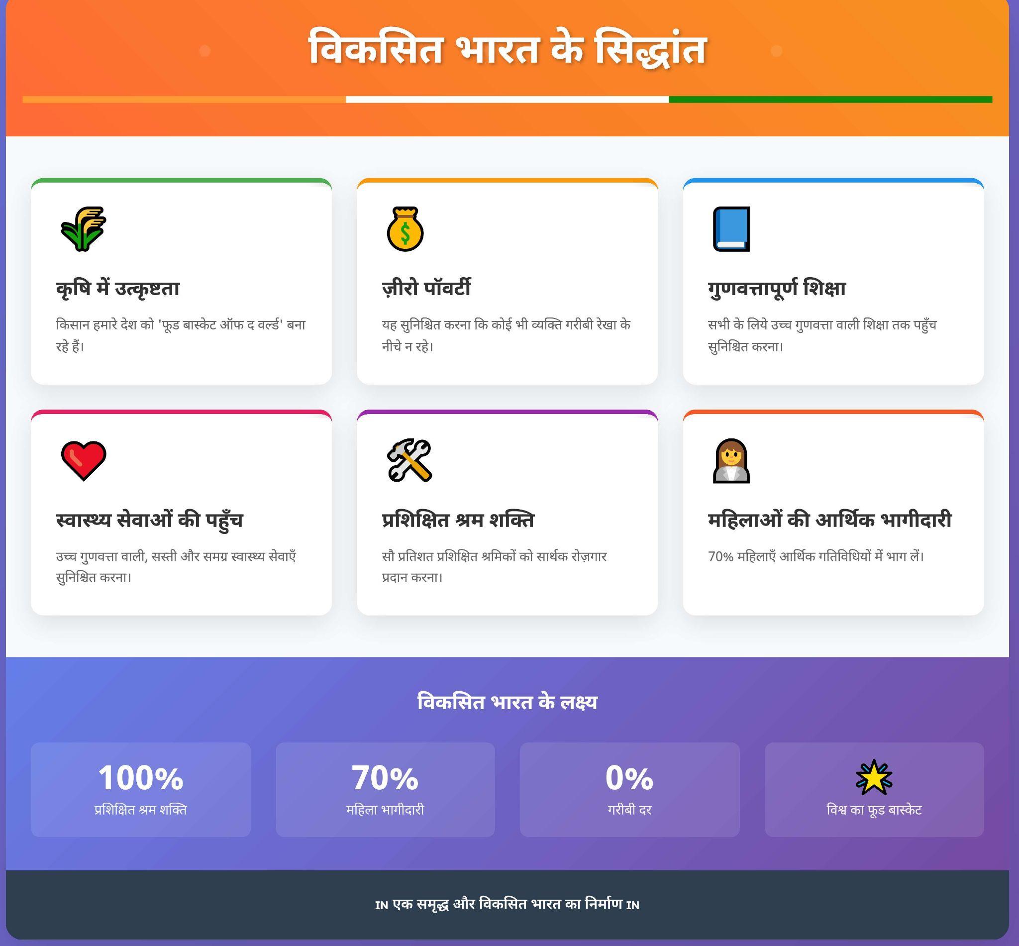 VIKSIT BHARAT KE SIDDHANT